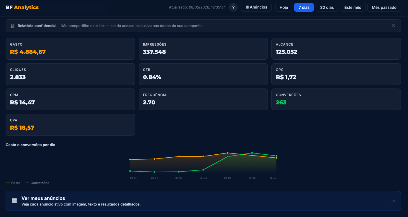 Dashboard BF Analytics