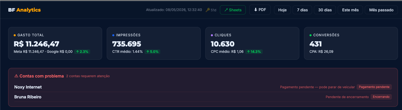 BF Analytics Dashboard