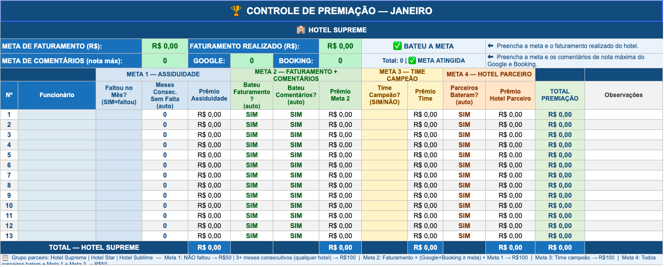 Planilha de Premiação